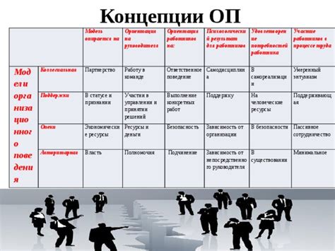 Влияние руководителя на создание и поддержку согласованного поведения