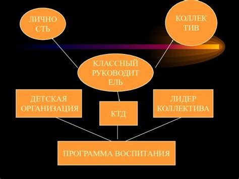 Влияние руководителя на формирование атмосферы в коллективе