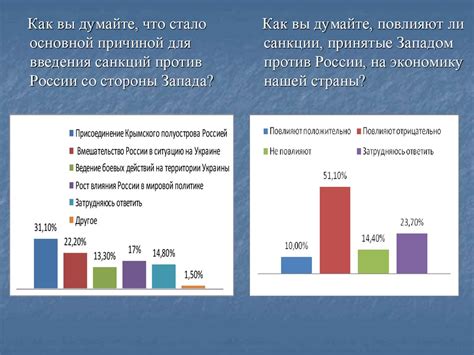 Влияние санкций в международной арене на неодобрение политики Российской Федерации