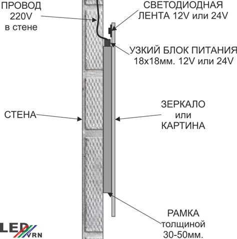 Влияние светодиодной подсветки на качество и долговечность покрытия