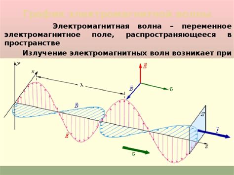 Влияние связанных и свободных электрических зарядов на распространение электромагнитных волн