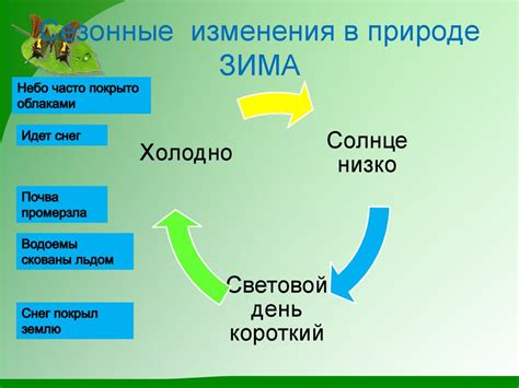 Влияние сезонных изменений расстояния до Солнца на погодные явления