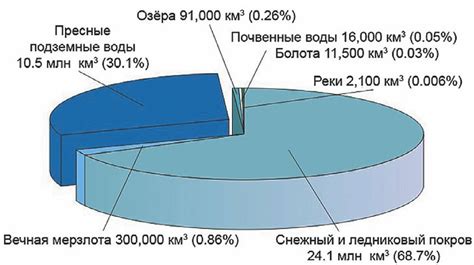 Влияние сезонов на атмосферные процессы и распределение воды