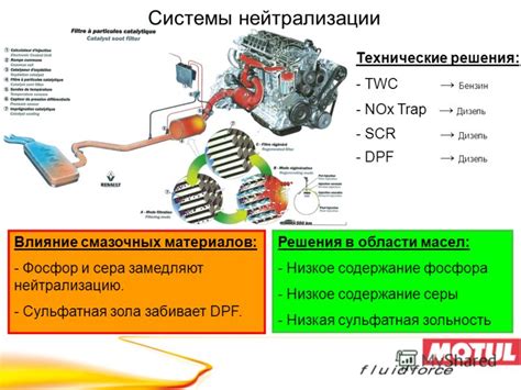 Влияние сенсора, отвечающего за содержание кислорода, на экологическое поведение автомобиля