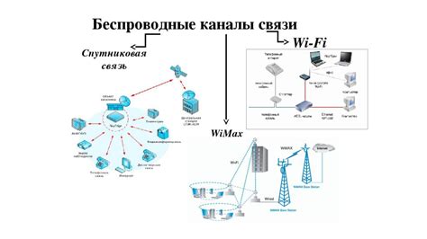 Влияние сигнала беспроводного подключения на скорость передачи данных в мобильных сетях