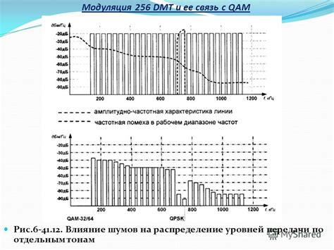 Влияние сигналов и шумов на качество передачи телевизионных данных