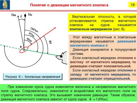 Влияние силы земного магнетизма на работу компаса