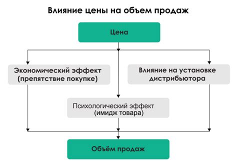 Влияние системы фиксированной цены на прибыльность предприятия