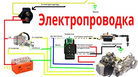 Влияние системы CDI на эффективность работы мотора мотоцикла ИЖ