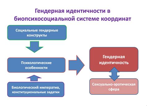 Влияние сквозной идентичности на современные пути общения