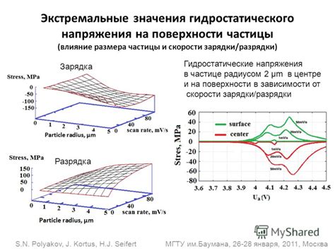 Влияние скорости зарядки на долговечность энергетического хранилища