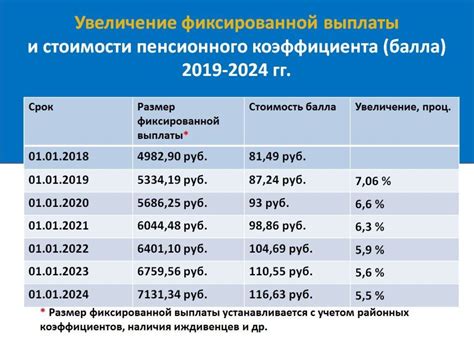 Влияние снижения стажевых баллов на размер назначаемой пенсии