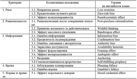 Влияние снов на когнитивные способности в экстремальных ситуациях