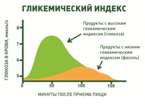 Влияние соевого продукта на показатели глюкозы при нарушениях обмена веществ