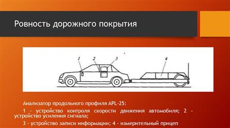 Влияние состояния дорожного покрытия на возникновение неблагоприятных ситуаций на трассе