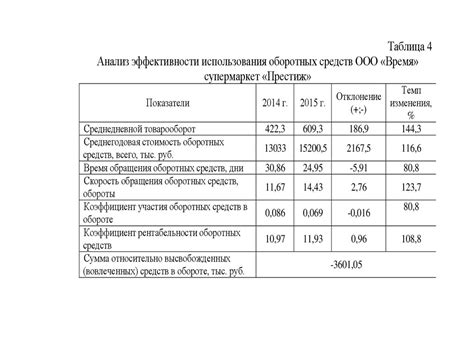 Влияние состояния подшипника на эффективность работы генератора