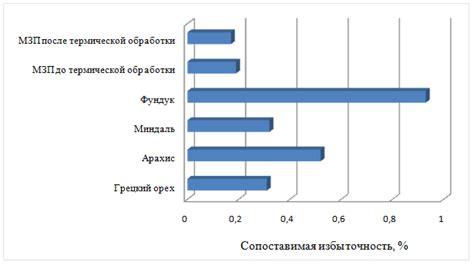 Влияние состояния устройства на его ценность