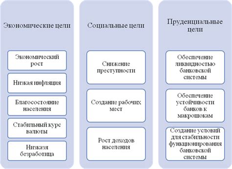 Влияние социальных проектов на благосостояние населения