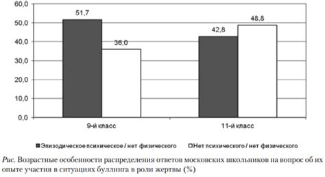 Влияние социокультурного контекста на непристойные высказывания в произведениях поэтов