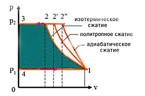 Влияние способности стали поглощать и передавать тепло на процесс нагрева
