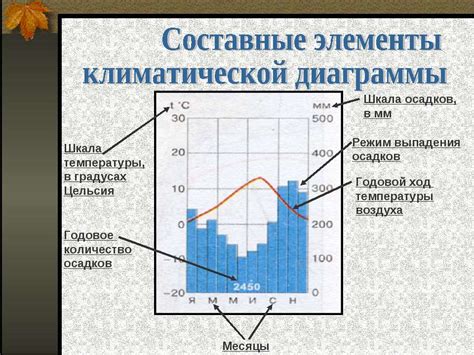 Влияние средиземноморского климата на температуру в ноябре