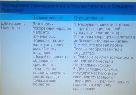 Влияние статуса свидетельницы на жизнь супруги: положительные и отрицательные последствия