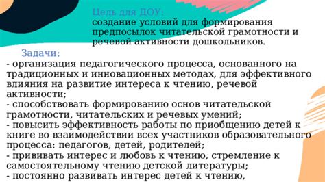 Влияние творческой игры со словами на развитие речевых способностей и грамотности детей