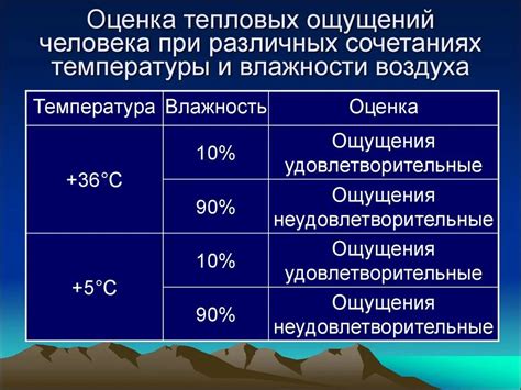 Влияние температуры на ощущение вкуса