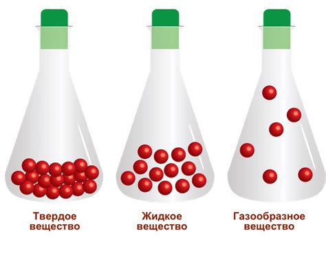 Влияние температуры на различные вещества