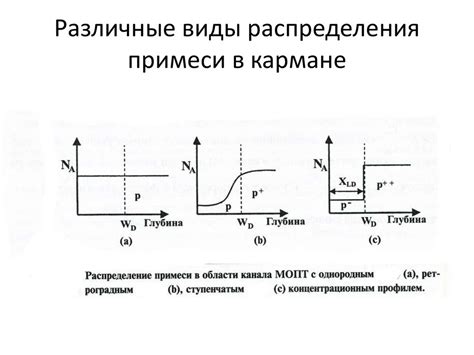 Влияние температуры на скорость окисления металла