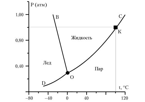 Влияние температуры на состояние меховых изделий