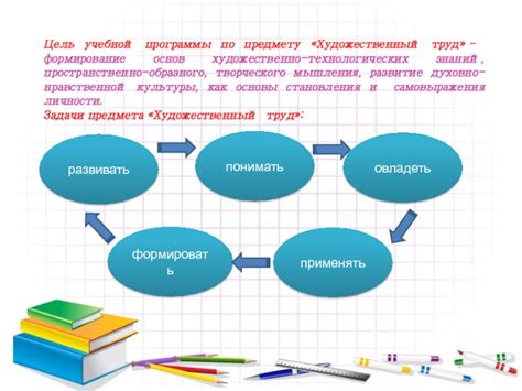 Влияние технологических достижений на развитие мышления