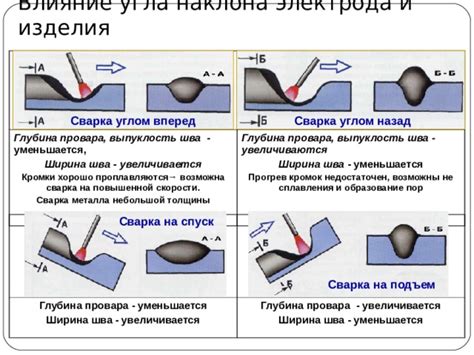 Влияние толщины изделия на установку