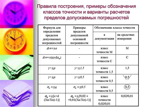 Влияние точности измерений на погрешность результата