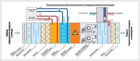 Влияние точности и калибровки датчика на эффективность работы системы кондиционирования воздуха