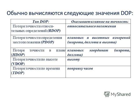 Влияние точности указания местоположения судебного здания на доступность услуг