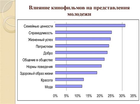 Влияние трека на поведение молодежи: оценка и анализ