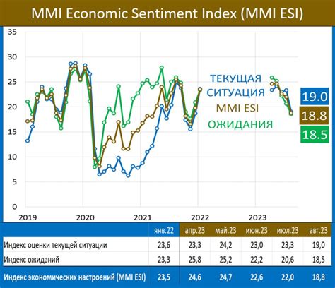 Влияние увеличения стоимости сырья и энергоносителей на текущую экономическую ситуацию