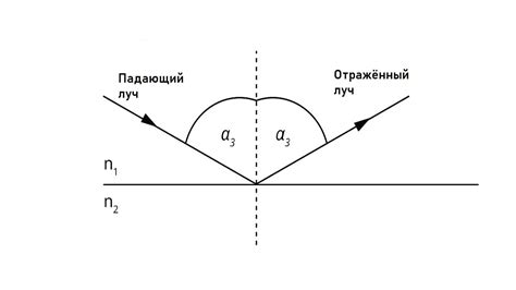 Влияние угла падения света на отражение в серебряном зеркале