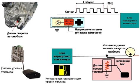 Влияние уникальных характеристик датчика на эффективность работы двигателя