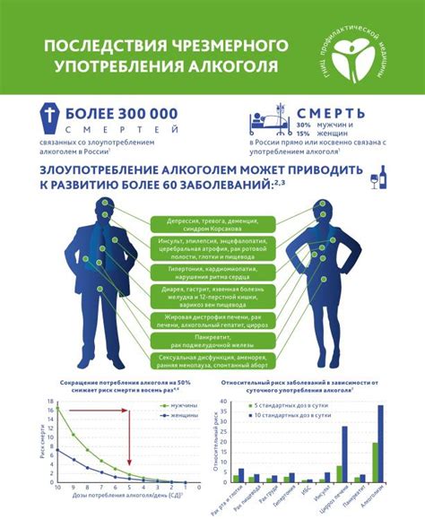 Влияние употребления шампанского на организм: изменение реакции на алкоголь