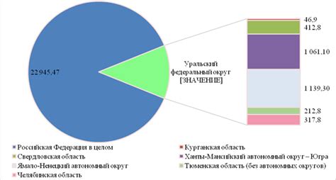 Влияние уральского коэффициента на социальные категории населения