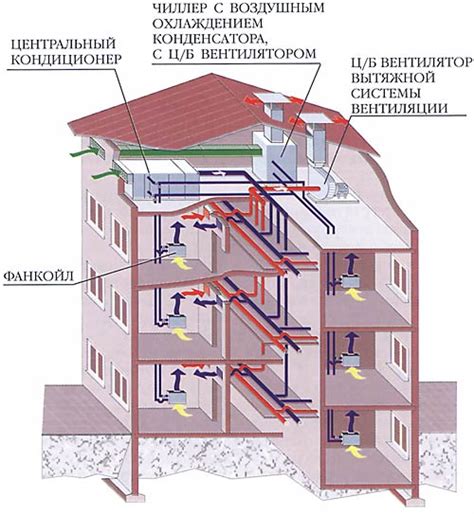 Влияние установки системы кондиционирования на здоровье и благополучие