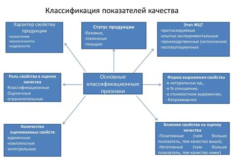 Влияние установленных стандартов на качество и надежность исследований