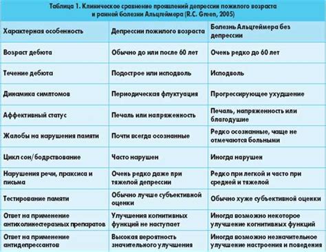 Влияние факторов на возникновение психических расстройств