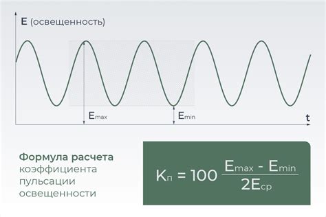 Влияние факторов на повышение пульсации до экстремальных значений