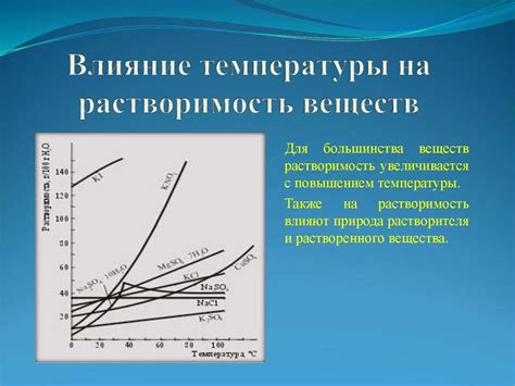 Влияние факторов на процесс растворения уксусной кислоты в воде