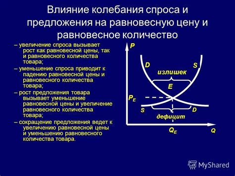 Влияние факторов спроса и предложения на рынок автомобильного топлива