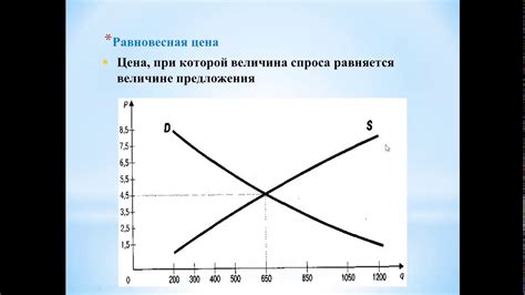 Влияние факторов спроса и предложения на цены