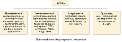 Влияние философических концепций на политическую и социальную критику